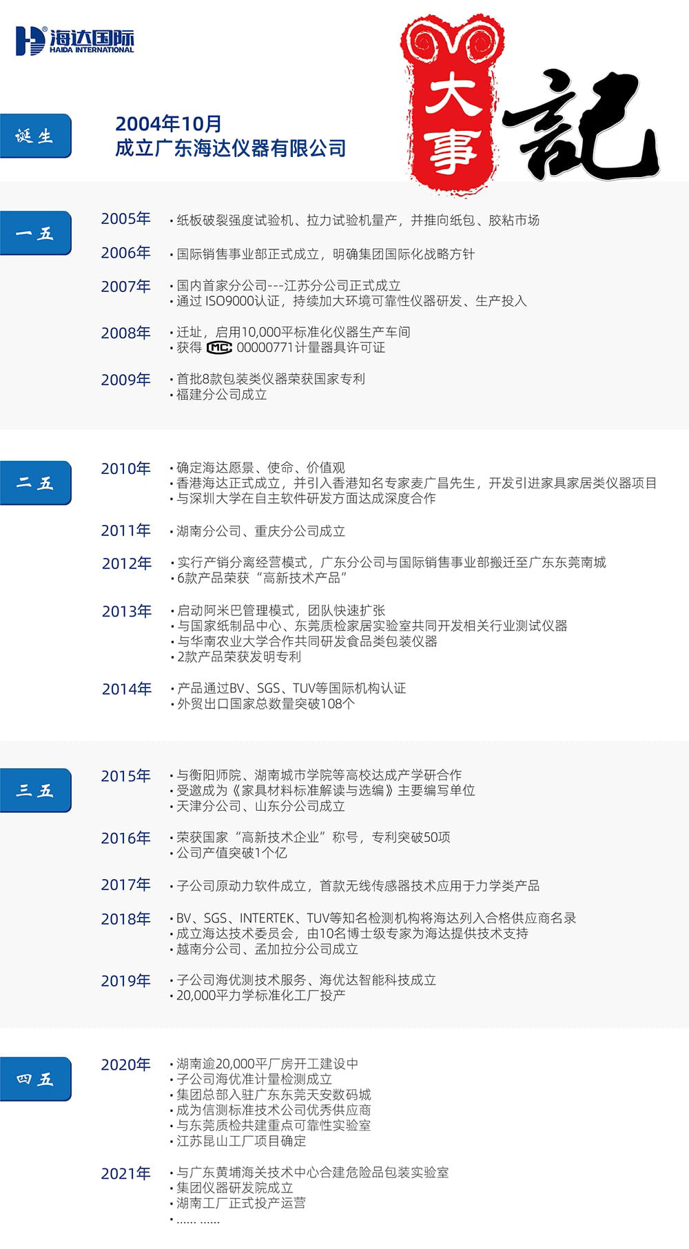 歷程與簡(jiǎn)介_(kāi)2