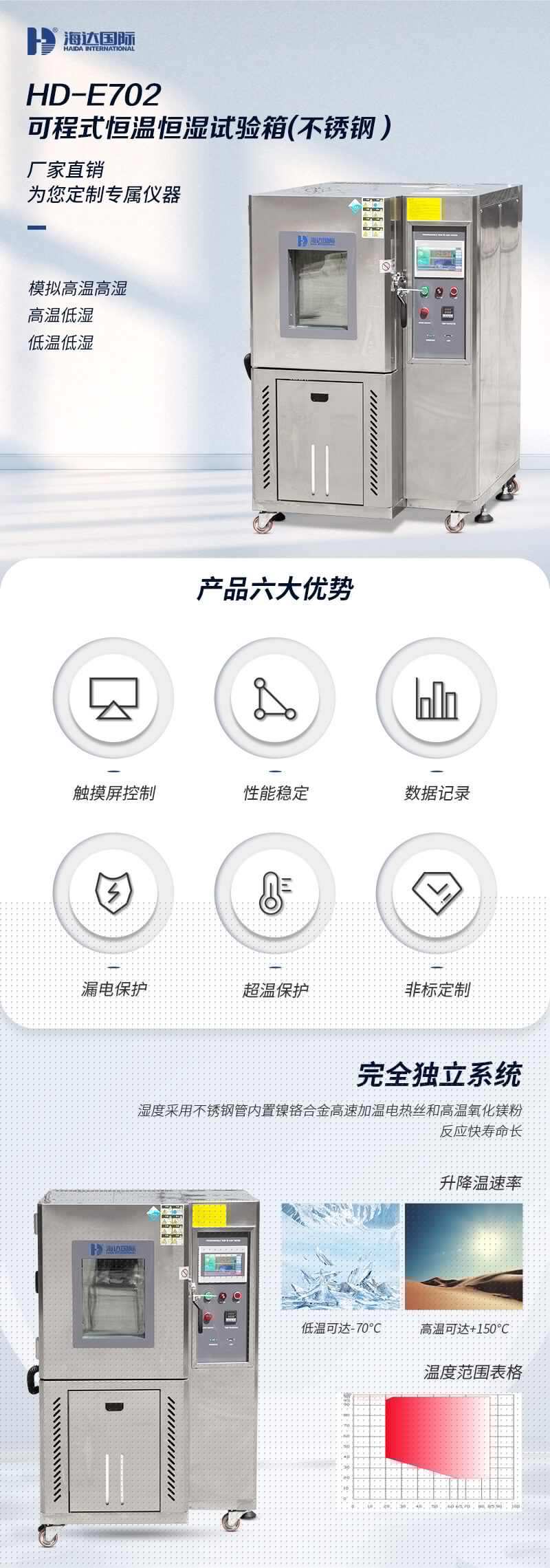 HD-E702-100-可程式恒溫恒濕試驗(yàn)箱---QTS_01 HD-E702-100-可程式恒溫恒濕試驗(yàn)箱---QTS_01