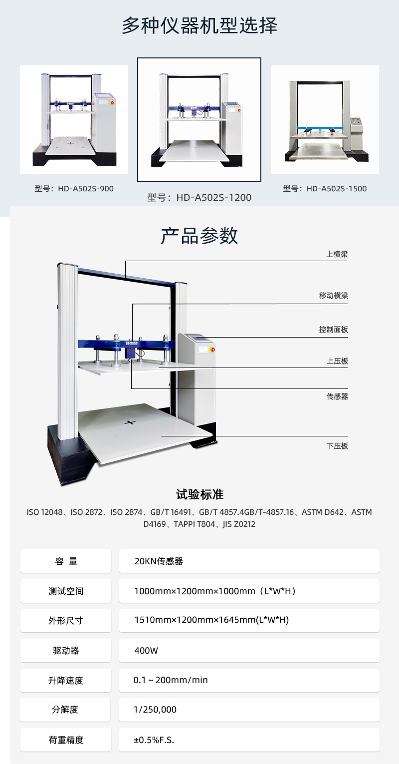 HD-A502S-1200-伺服電腦式紙箱抗壓試驗(yàn)儀_03 HD-A502S-1200-伺服電腦式紙箱抗壓試驗(yàn)儀_03