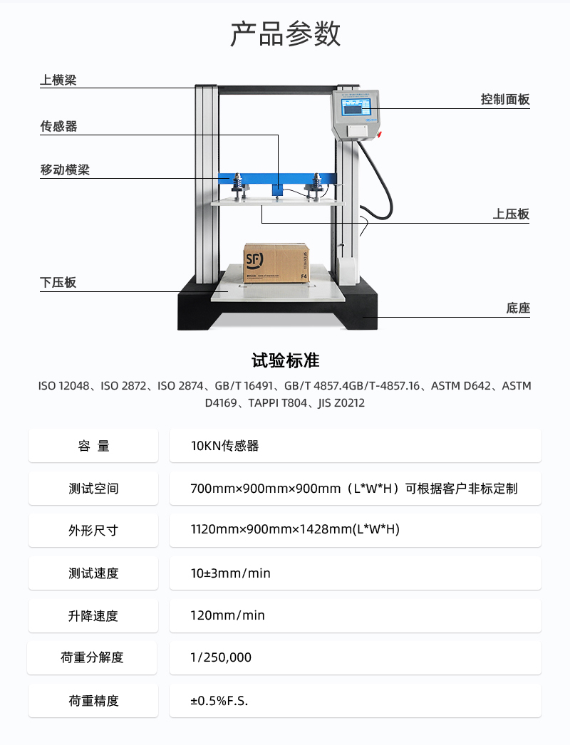 2. HD-A501-900-紙箱抗壓試驗儀詳情頁_03